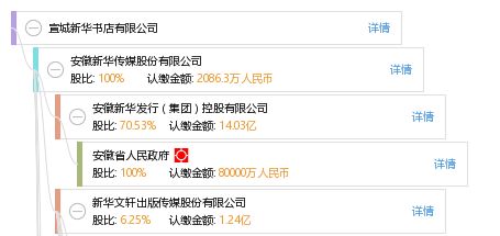呼和浩特市東源信息技術(shù)咨詢(xún)有限責(zé)任公司 專(zhuān)業(yè)信息技術(shù)咨詢(xún)服務(wù)提供商