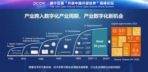 華為云 持續(xù)擁抱開(kāi)源，攜手共建開(kāi)放的軟件生態(tài)