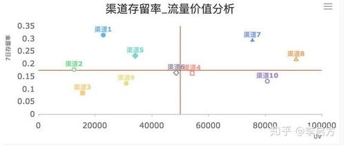 互聯(lián)網(wǎng)產(chǎn)品數(shù)據(jù)分析全解 核心數(shù)據(jù)維度與分析方法